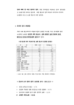 [신방] 누드광고의 실태와 현상-7