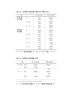 [유아교육] 유아교육의 공교육 체제 확립-4