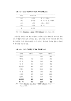 [유아교육] 유아교육의 공교육 체제 확립-7