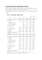 [유아교육] 유아교육의 공교육 체제 확립-18