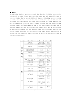 [인문] 일본대중문화-1