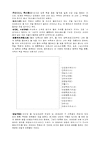 [인문] 풍수지리에 관하여-3