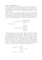 [인문] 풍수지리에 관하여-6