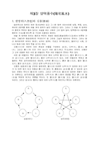 [인문] 풍수지리에 관하여-9