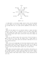 [인문] 풍수지리에 관하여-10