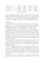 [인문] 풍수지리에 관하여-15
