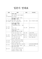 [일본사] 일본사 연대표입니다.-1