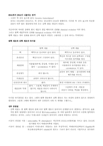 [자연] 진화학 정리에 관해-6