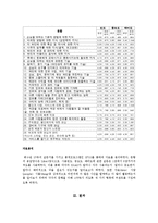 [경영학] 소믈리에 직업,직무분석-4
