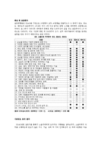 [경영학] 소믈리에 직업,직무분석-5