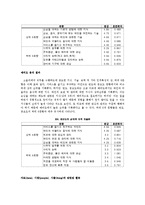 [경영학] 소믈리에 직업,직무분석-7