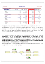 [ARENA,시뮬레이션,연습문제,솔류션,simulation] ARENA를 이용한 시뮬레이션 4장 8,15,16번 솔루션-2