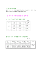 [마케팅](주)진로의 `참이슬` 마케팅 성공사례-2