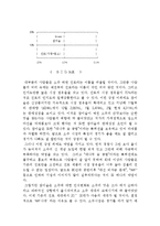 [마케팅](주)진로의 `참이슬` 마케팅 성공사례-15
