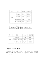 [마케팅](주)진로의 `참이슬` 마케팅 성공사례-20