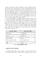 [블루오션] `블루오션 전략`에 대한 고찰-3