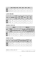 [사회복지, 노인복지,] 노인인권과 노인학대-14