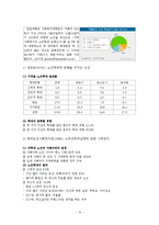 [사회복지, 노인복지,] 노인인권과 노인학대-15