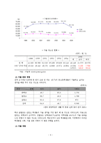[사회복지] 가출 청소년-7