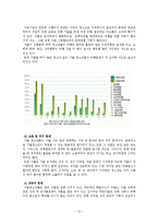 [사회복지] 가출 청소년-11