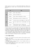 [인적자원관리] [인적자원관리]삼성 SDI 복리후생 사례조사(A+리포트)-15