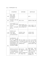 [체육학, 체육사, 택견] 택견의 기원과 고찰-10