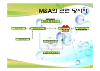 [글로벌경영] 글로벌 인수합병 PPT-2
