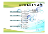 [글로벌경영] 글로벌 인수합병 PPT-3