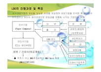 [글로벌경영] 글로벌 인수합병 PPT-4