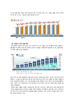[사회복지] 저출산 고령화사회 대책-3