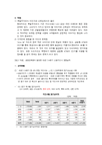 [마케팅원론] [마케팅원론]사례조사-현대카드의 차별화 마케팅을 중심으로(A+리포트)-5