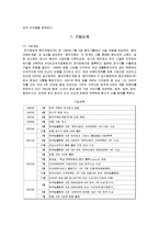 [마케팅관리] [마케팅관리]`웅진코웨이` 렌탈마케팅 분석(A+리포트)-3