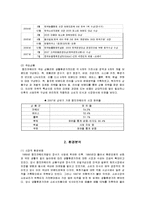 [마케팅관리] [마케팅관리]`웅진코웨이` 렌탈마케팅 분석(A+리포트)-4