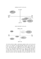 [마케팅관리] [마케팅관리]`웅진코웨이` 렌탈마케팅 분석(A+리포트)-8