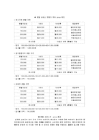 [마케팅관리] [마케팅관리]`웅진코웨이` 렌탈마케팅 분석(A+리포트)-12