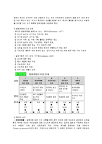 [의료사회복지실천론] 의료사회복지실천론-2