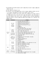 [의료사회복지실천론] 의료사회복지실천론-7