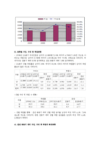 [사회복지] 장애인고용제도의 유형, 문제점, 개선방안-4