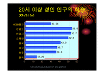 [교육학] 대학의 평생교육분석과 고려대사례분석-4