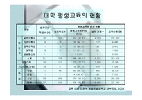 [교육학] 대학의 평생교육분석과 고려대사례분석-9