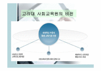 [교육학] 대학의 평생교육분석과 고려대사례분석-16