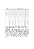 [사회문제] 학교폭력의 원인, 실태와 문제점 및 해결방안-7
