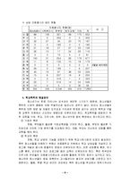 [사회문제] 학교폭력의 원인, 실태와 문제점 및 해결방안-9