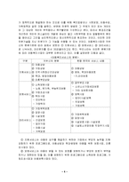 [아동복지] 우리나라 아동복지의 현황과 문제점 및 발전방향-6