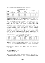 [실버산업] 우리나라 실버산업의 현황 및 문제점과 개선방안-5