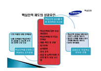 [인사관리, 인적자원관리] 삼성전자 인적자원관리 인사관리 모집,교육,보상,평가-10