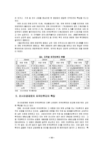[국제경영학, 다국적기업론, 글로벌경영, 해외투자론] 러시아 외국인투자(해외투자)유치 전략-16