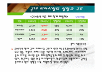 [외식산업] 외식산업 사례 분석 - 미스터 피자-7