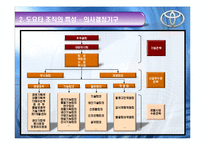[조직구조, 도요타, 조직문화, 기업문화] 도요타의 조직구조, 조직문화, 기업문화-7