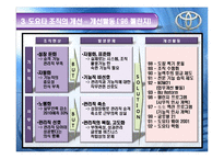 [조직구조, 도요타, 조직문화, 기업문화] 도요타의 조직구조, 조직문화, 기업문화-11